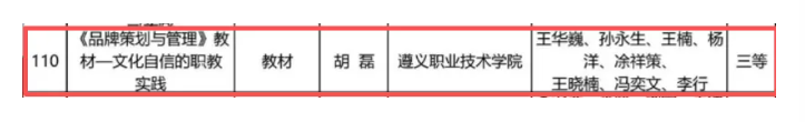 喜报｜我系项目荣获2025年贵州省教育科学研究优秀成果奖